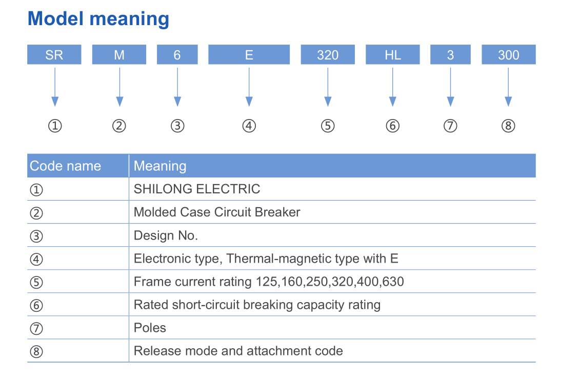 SRM6 汇流式 型号 含义 含义
